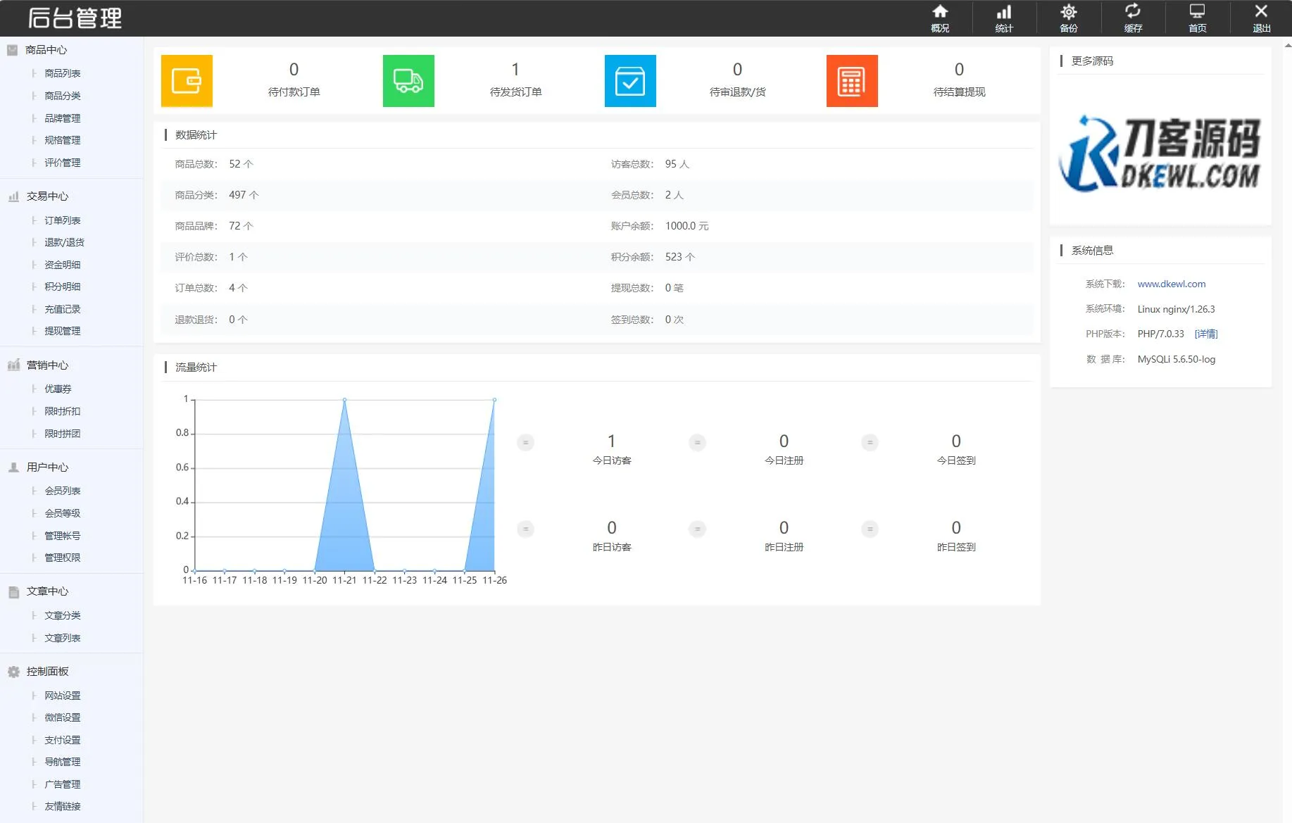 最新个人购物商城系统源码 团购/折扣/秒杀 B2C商城